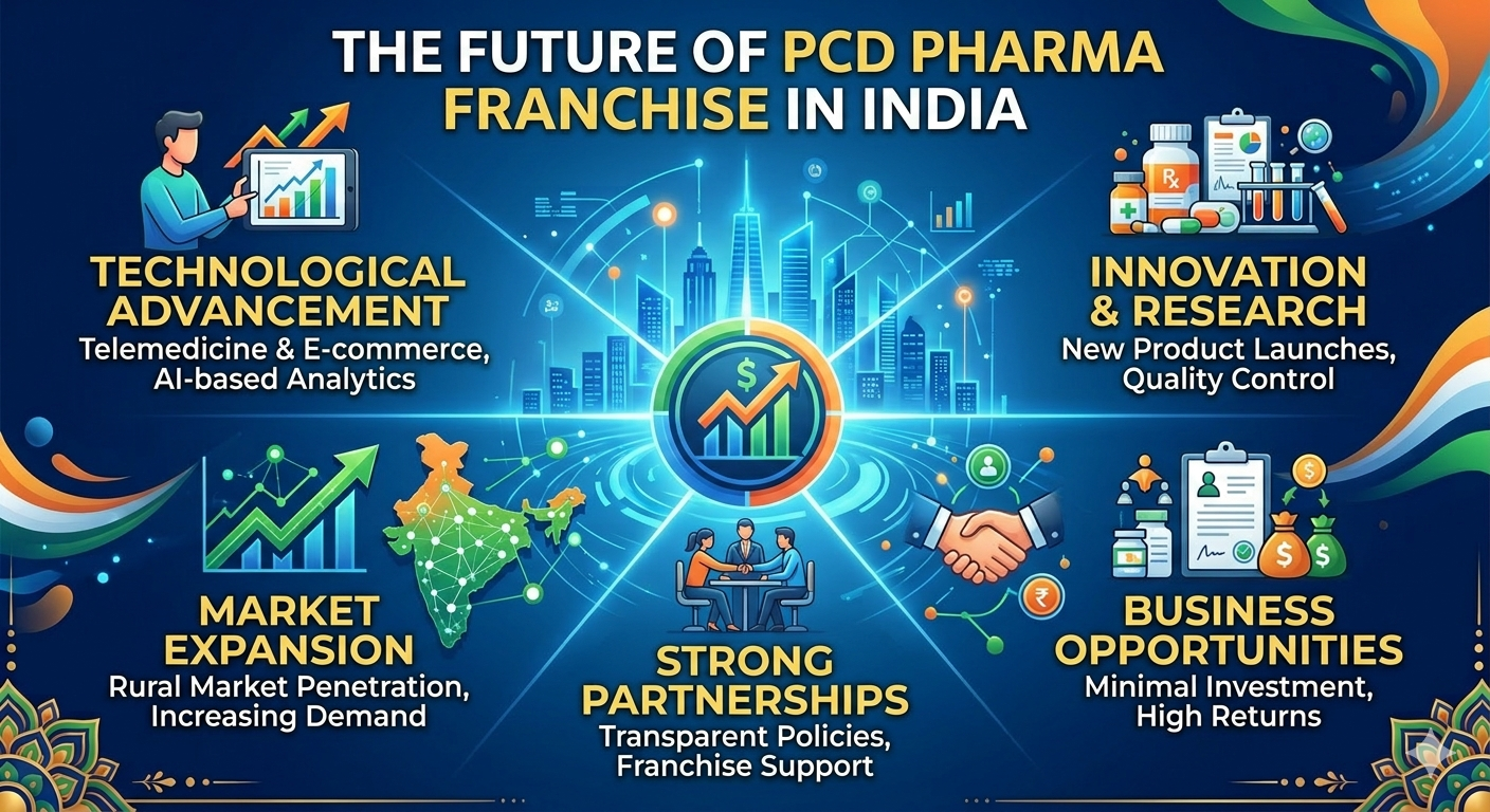 The Future of PCD Pharma Franchise in India