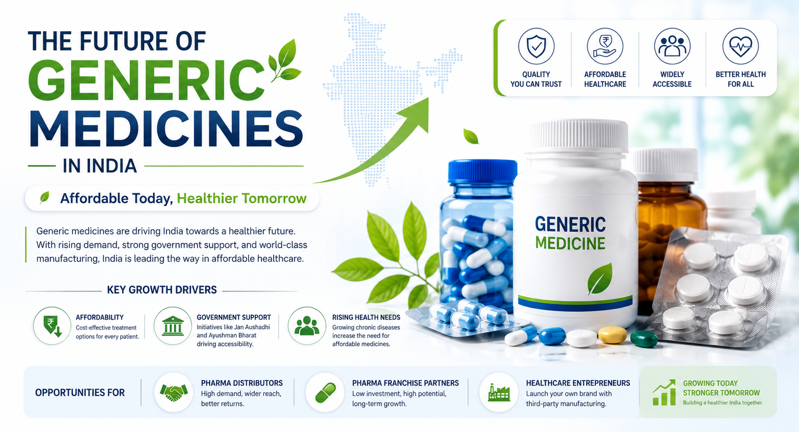The Future of Generic Medicines in India: Opportunities, Growth, and Business Potential in 2026