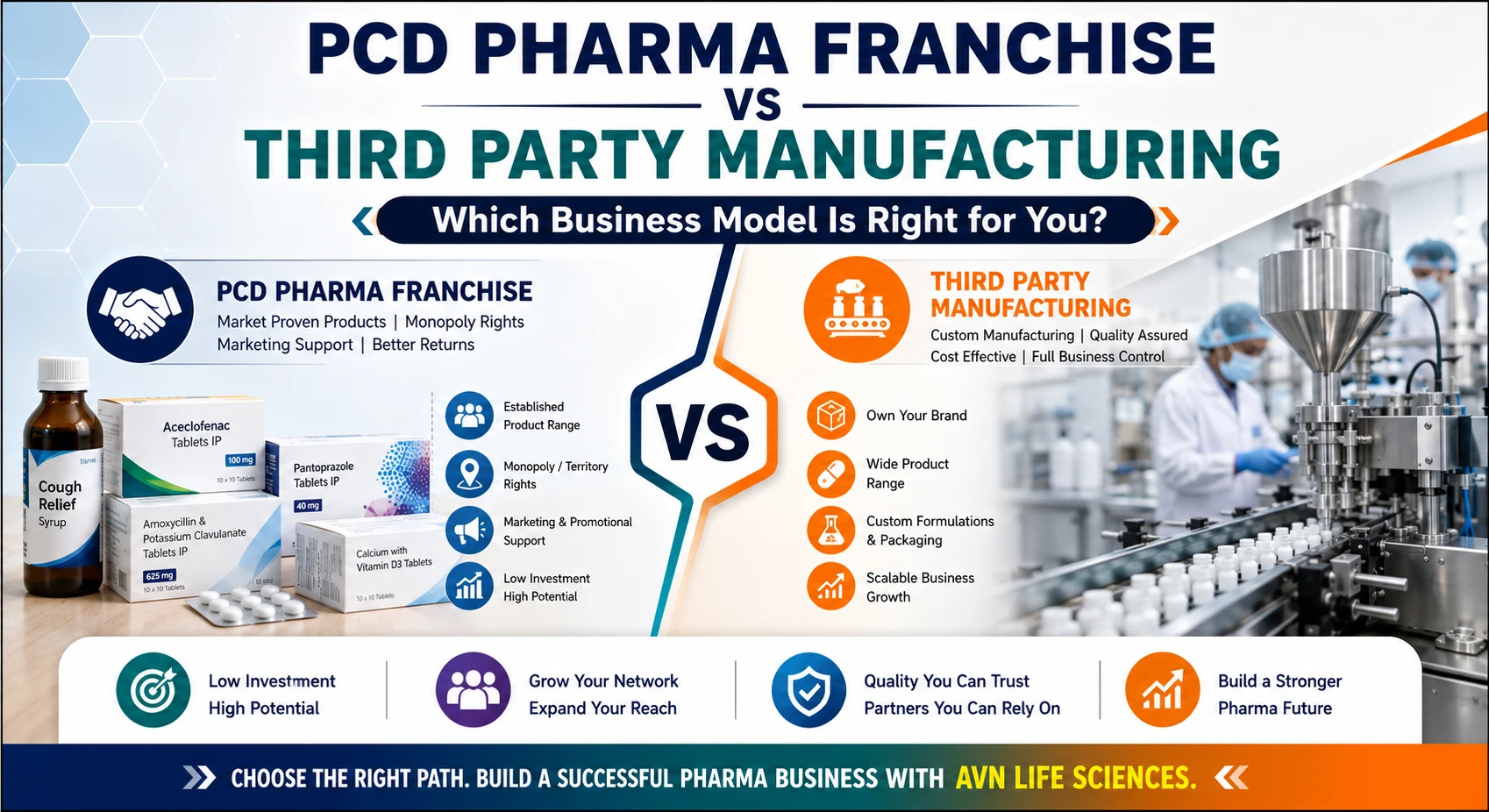 PCD Pharma Franchise vs Third Party Manufacturing: Which Business Model Is Right for You?