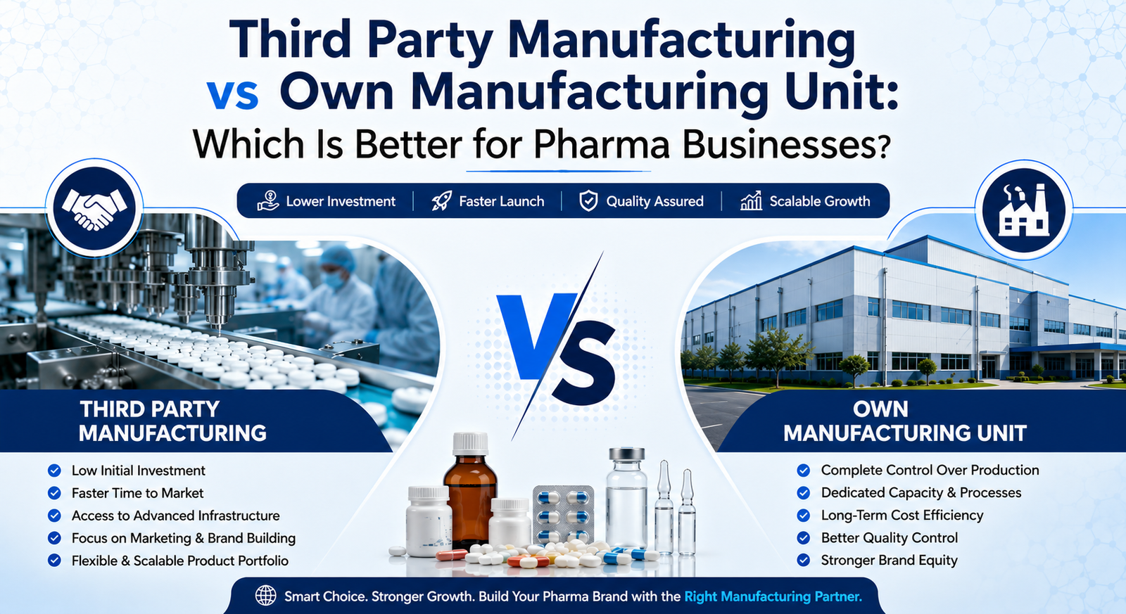 third party manufacturing